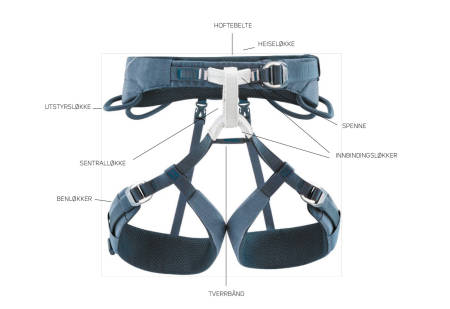 Seleteknisk: Her er ord og utrykk som brukes som beskrivelser på en klatresele – her Petzl Adjama.